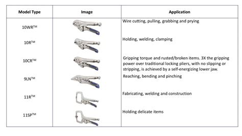 vise grip size chart